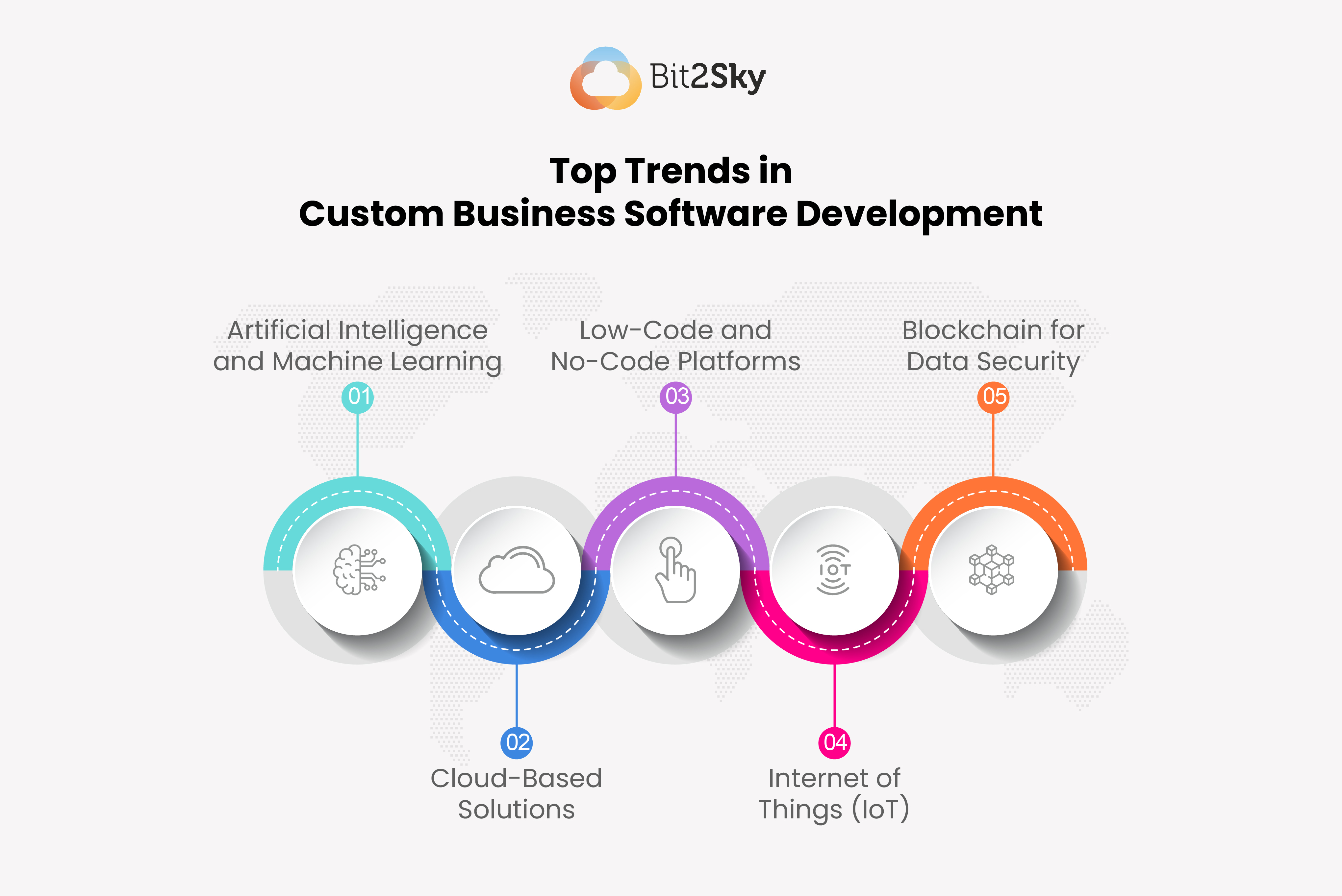 Custom Business Software Development: The Key to Scaling Your Business